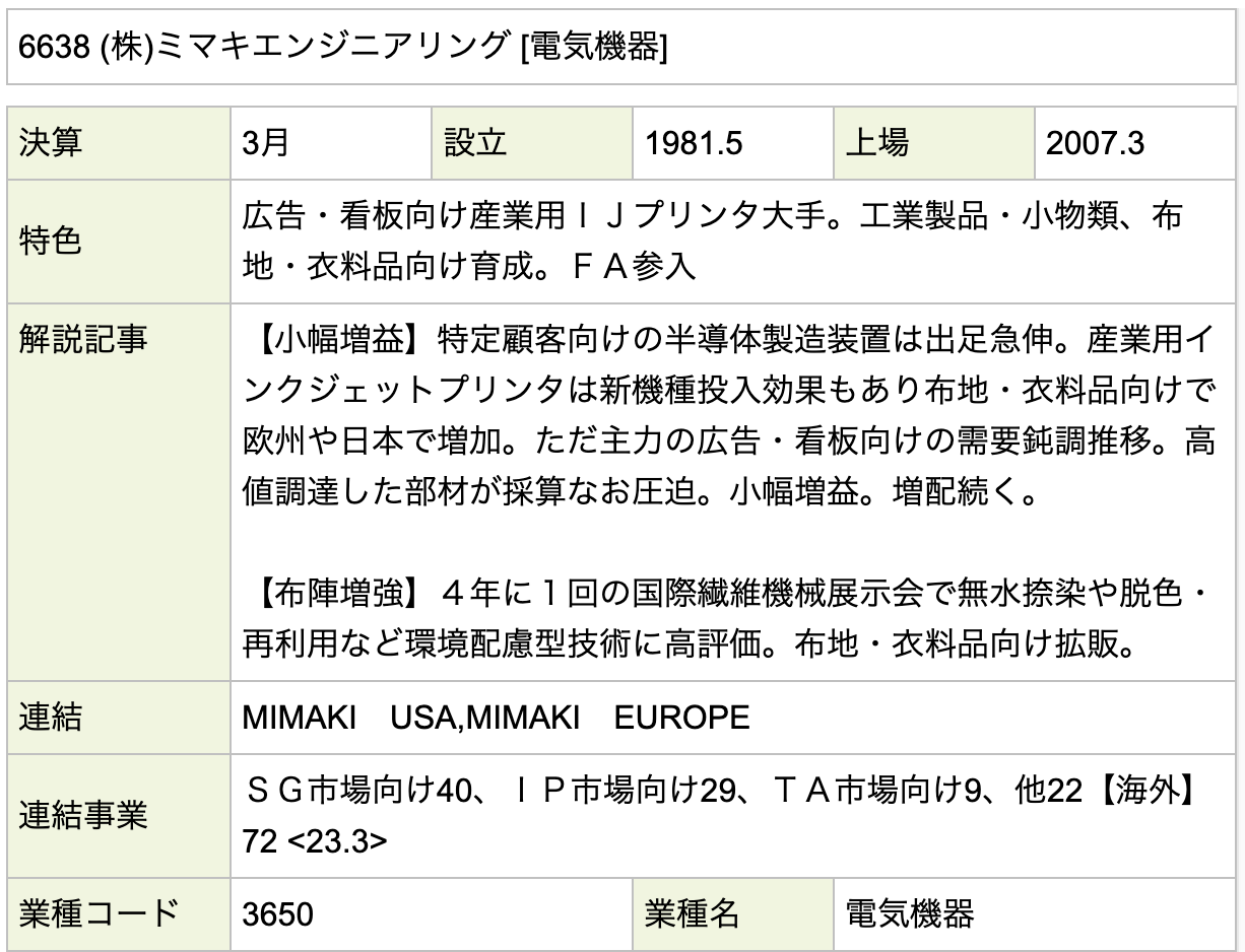 6638 (株)ミマキエンジニアリング [電気機器]